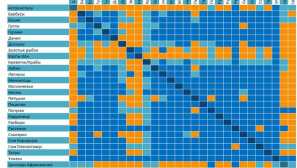 Нож за риба: съдържание, описание, хвърляне на хайвер, снимка, видео, съвместимост